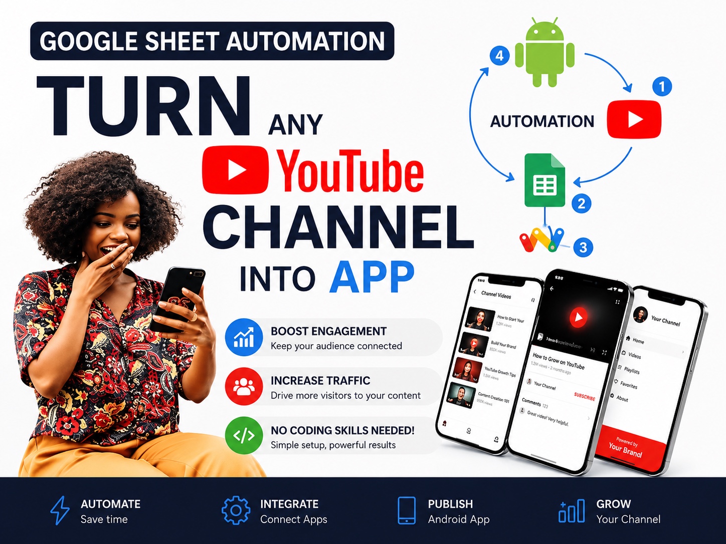 Google data automation dashboard workflow